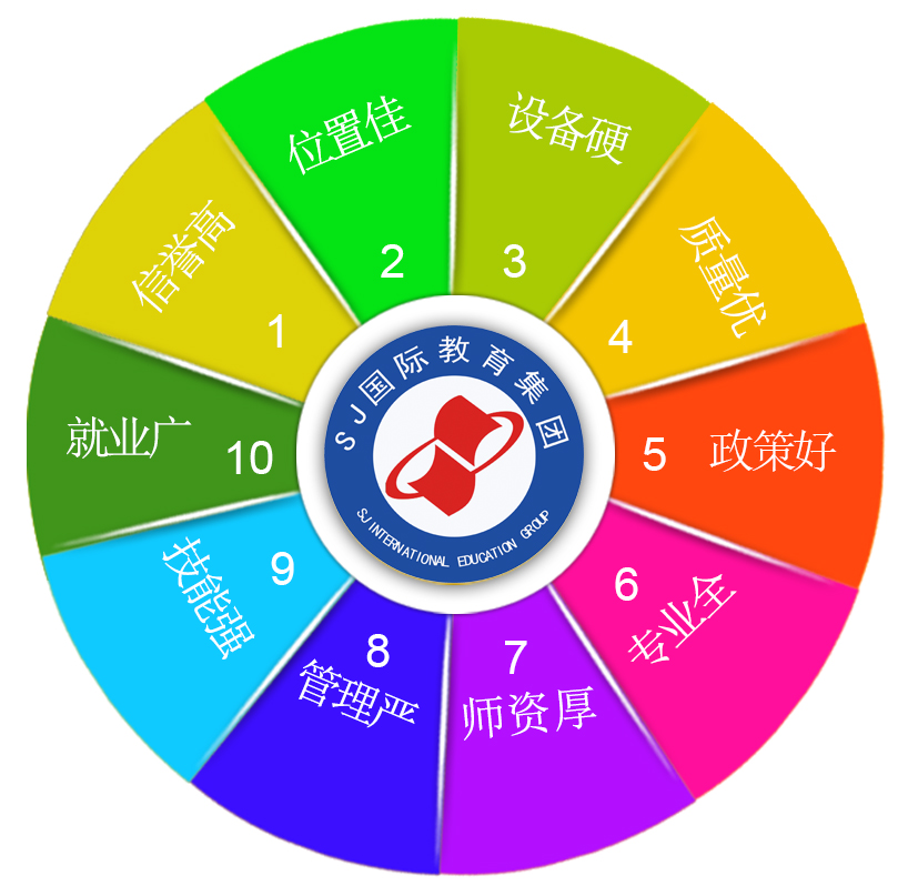 “十大优势”总有几款适合你!